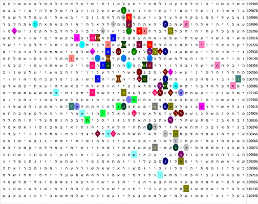 Amalek-Germany Matrix